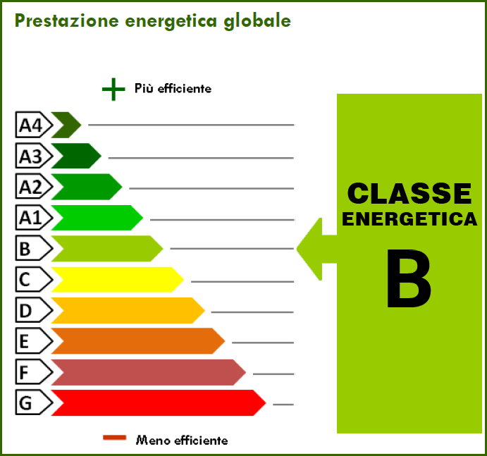 791.15 kWh/m² anno