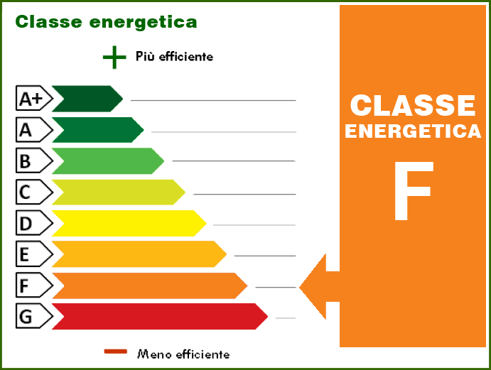 165.00 kWh/m² anno